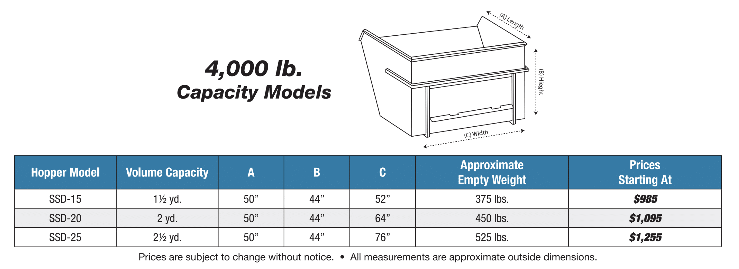 Quick attach dumpster specs and prices