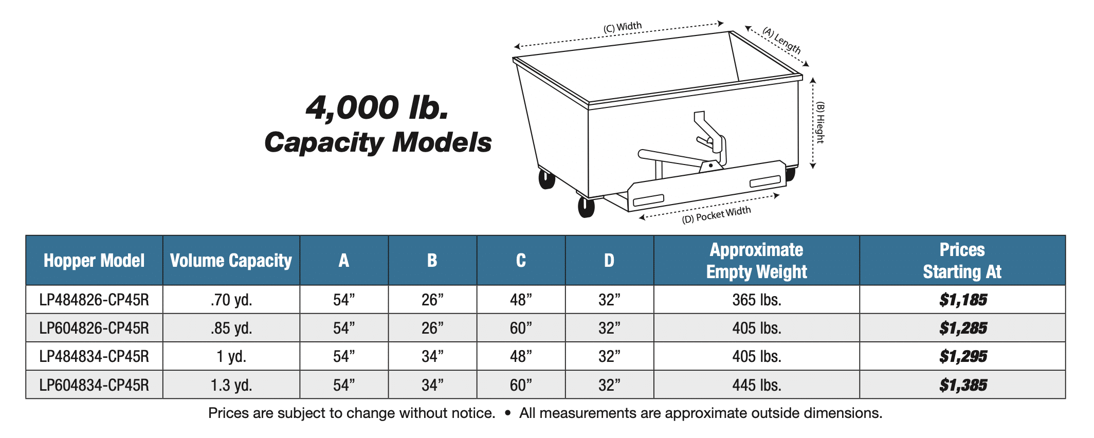 Low profile dump hopper prices